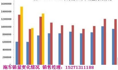 ��܇(ch��)�N(xi��o)����r׃���D